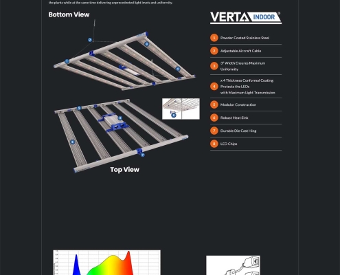 SpecGrade Grow e-Com